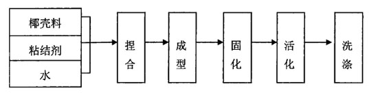 Ҭ������̿������ˇ����